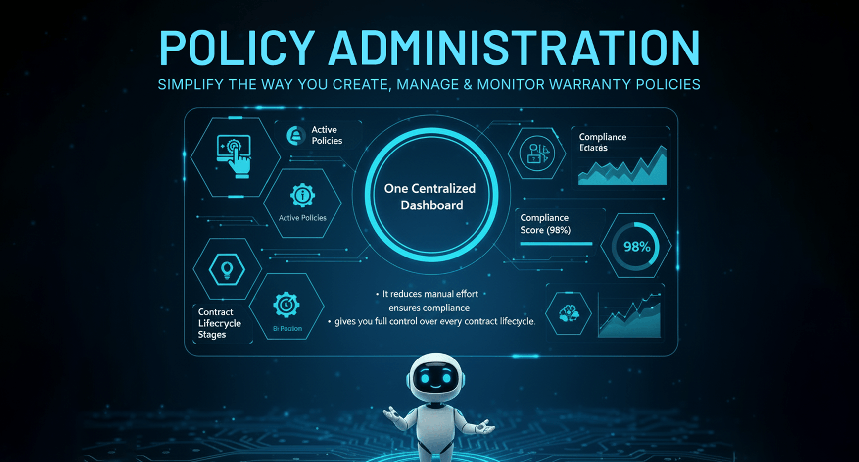 Premium Claim Management