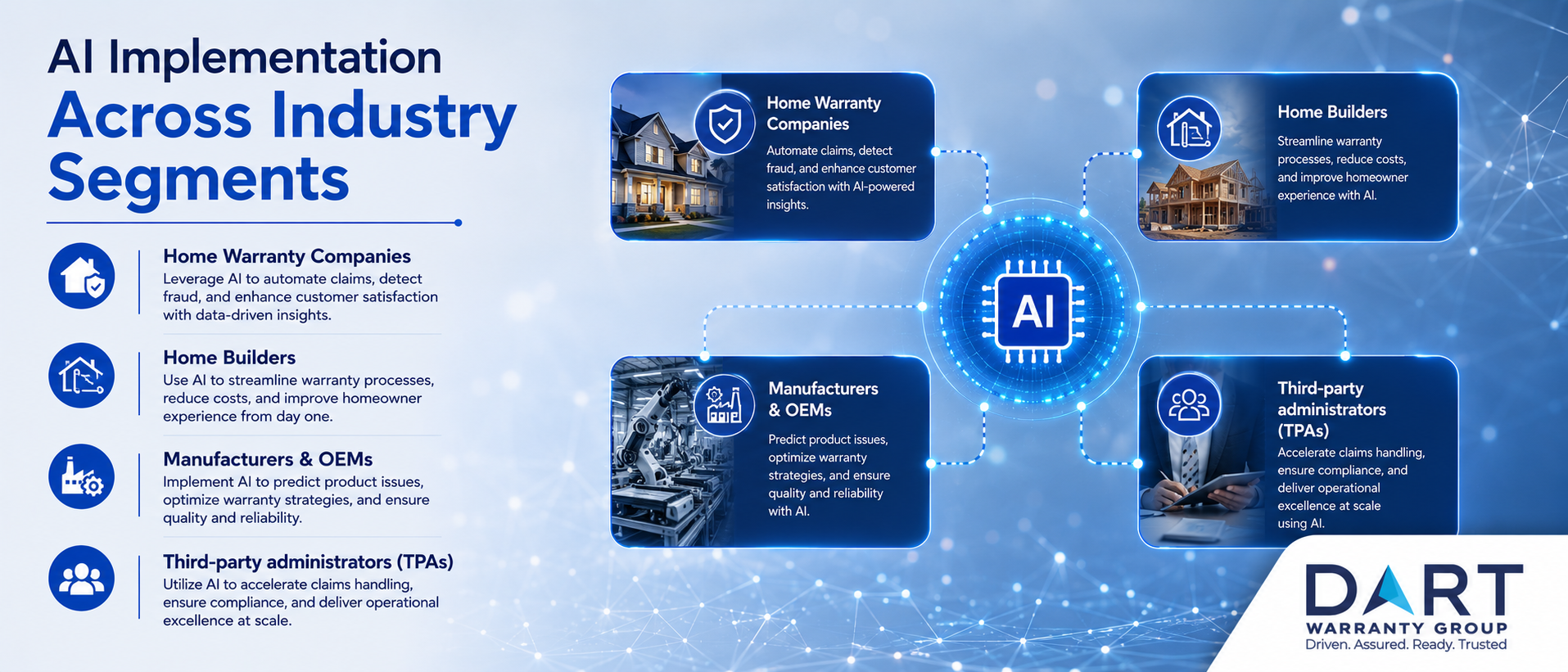 AI Implementation Across Industry srcset=